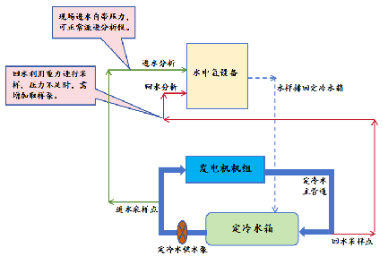 技術(shù)原理.jpg